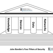 Bandler’s Four Pillars of Cybersecurity