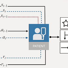 Introduction To Reinforcement Learning Summary —  Part 1