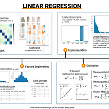 A Practical Guide to Linear Regression