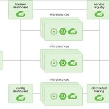 What is Spring Cloud Gateway?