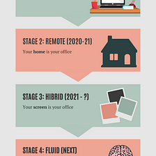The “Office” is Changing: The RIGID | HIBRID | FLUID Framework and the Past and Future of Work