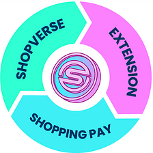 Shopping.io: Whitepaper Released