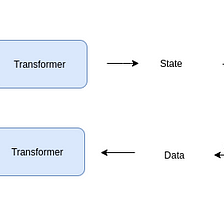 Data transformers