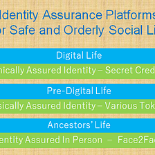 Digital Identity Platform of Our Choice — Exciting Future