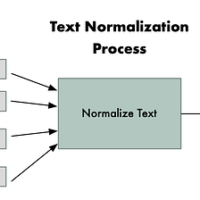 Build Your Own ‘Google Translate’-Quality Machine Translation System