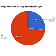 A survey about climate change