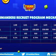 💥 TANK COMMANDERS RECRUIT: HOW THE PLAYERS REFERRAL WORKS