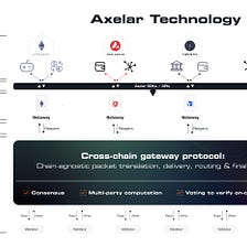 An Introduction to the Axelar Network