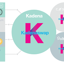 Tokensoft Wrapped & Kadenaswap: the Future of Digital Value