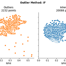 Well Log Data Outlier Detection With Machine Learning and Python