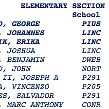 2000 National Scholastic Chess Foundation (NSCF)Grand Prix Results