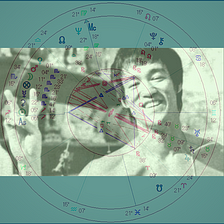 The Astrology and Psychology of Jim Morrison | by Joshua ...
