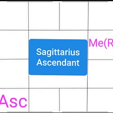 How to find your career in vedic astrology? | by Aurobindhan ...