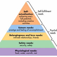 Criticism on Maslow’s Hierarchy Theory
