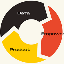 What is “Data. Empower. Product”?