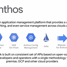 Moving to Hybrid Cloud with Google Anthos