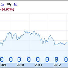 brazil stock market name