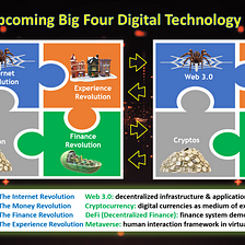 The Upcoming Big Four Digital Technology Revolutions