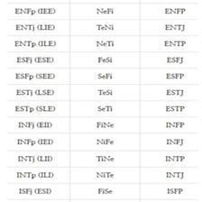 Esfj And Infp Are Not Natural Match As They Real Paring By Mitina Exeust Medium