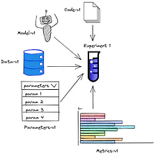 Learning to Rank: A Complete Guide to Ranking using Machine Learning | by  Francesco Casalegno | Towards Data Science