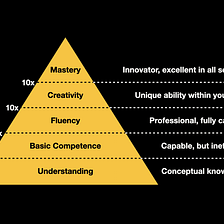 Defining Mastery: How to Achieve It