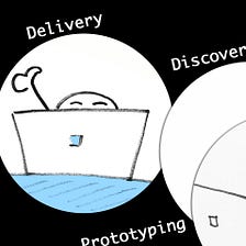 Agile for designers: case study of a process