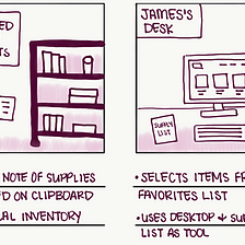 Storyboard in UX design