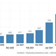 1.66 Million Job Vacancies in the Uk