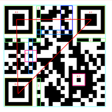 How Do QR Code Scanner Work in a Nutshell