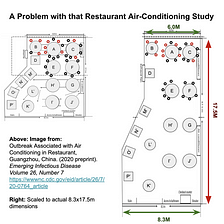 A Problem with that Restaurant Air-Conditioning Study