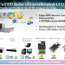 byteLAKE’s CFD Suite (AI-accelerated CFD) — recommended hardware for AI training at the Edge (2/3)