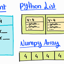 The most insightful stories about Data Science - Medium