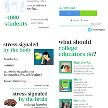 College Intervention for Student Stress and Health