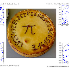 Pi Day Special : Estimating π Using The Monte Carlo Method