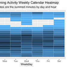 How to Create Weekly Calendar Heatmaps in R