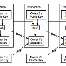How to Create Overlay Networks inside Bitcoin Script
