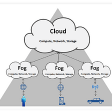 The architecture of fog network - A bridge between Cloud and IoT (Part 2)