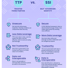 Trusted Third Parties vs Self-Sovereign Identity