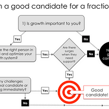 Is your firm a good candidate for a fractional CGO?