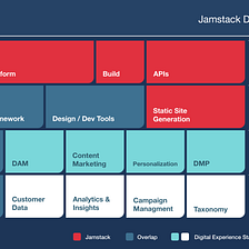Reimagining DXP with Jamstack
