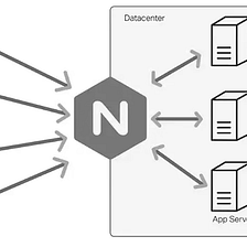 Nginx access from LAN