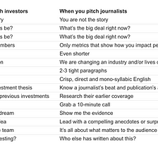 Pitch perfect: How founders can get journalists’ attention