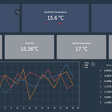 Whip up a stunning Dashboard with Python & Streamlit!
