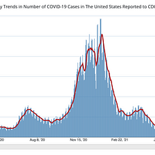 Coronavirus Pandemic Update: September 7