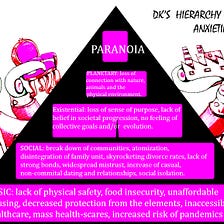 DK’s Hierarchy of Modern Anxieties