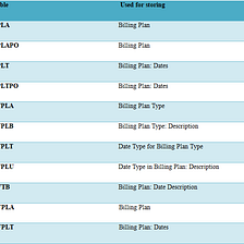 Spring Tutorial | Spring MVC Architecture flow | by jessica ...