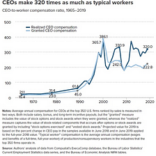 CEO Pay Explodes Again: Why All Attempts To Stop It Have Failed