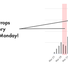 Four Basic Data Science Lessons Illustrated by COVID-19 Data