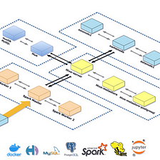 Dockerizing an Apache Spark Standalone Cluster