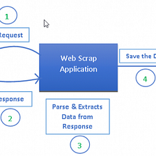 Getting Started with Scrapy: A Python-Script-Based Web Scraper